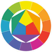 Itten Color Circle